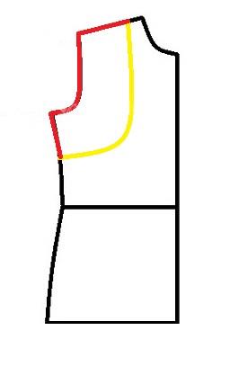 آموزش دوخت مانتو